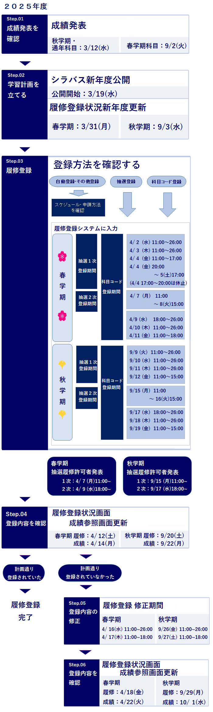 履修登録全体スケジュール