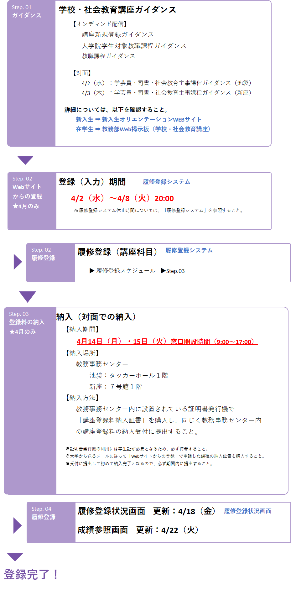 講座登録全体スケジュール