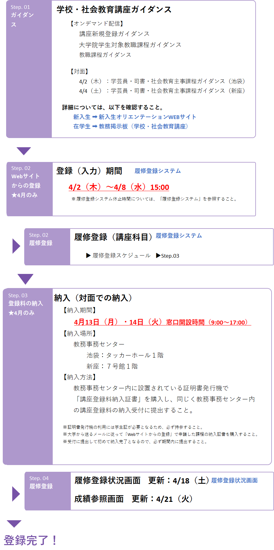 講座登録全体スケジュール