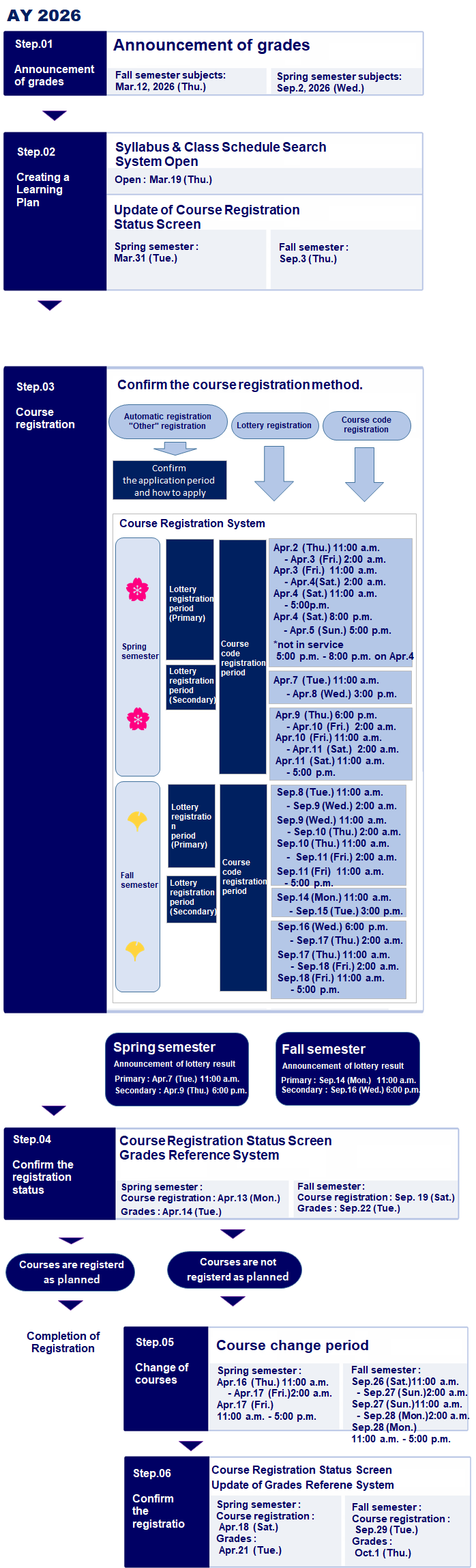 履修登録全体スケジュール